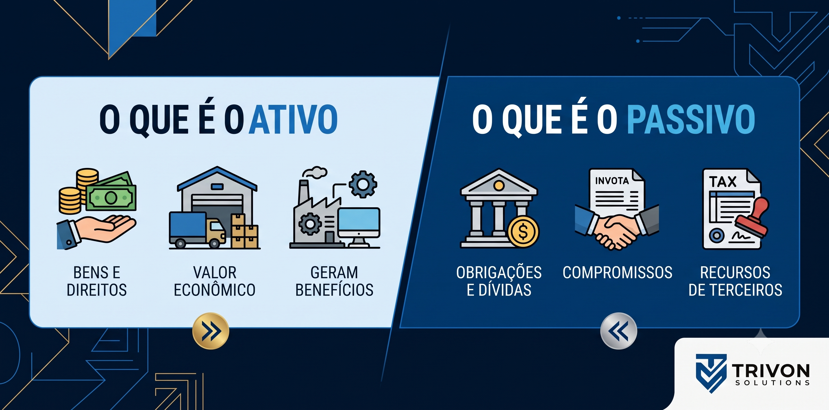 Detalhamento conceitual de ativos e passivos corporativos