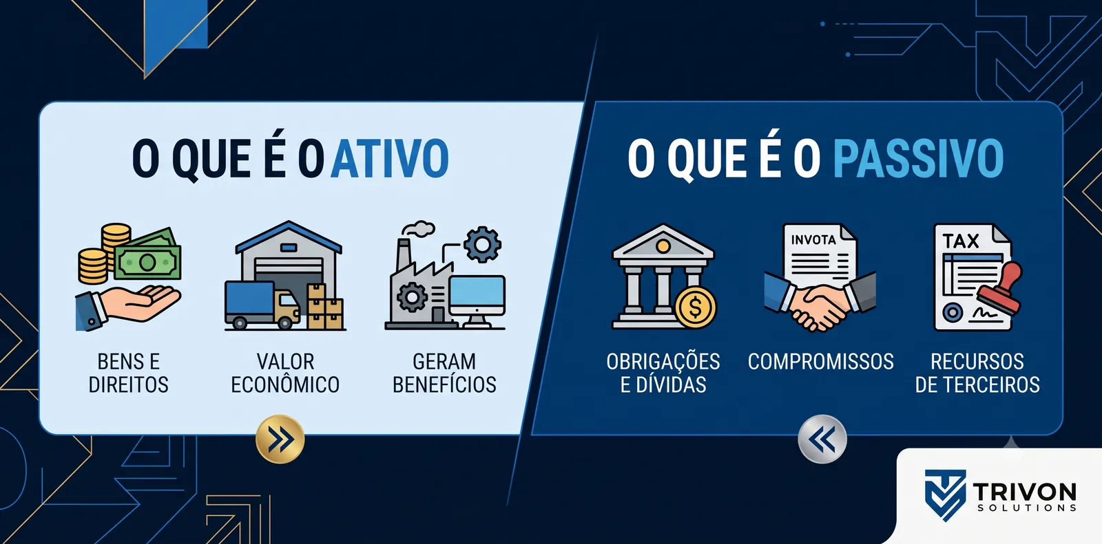 Detalhamento conceitual de ativos e passivos corporativos